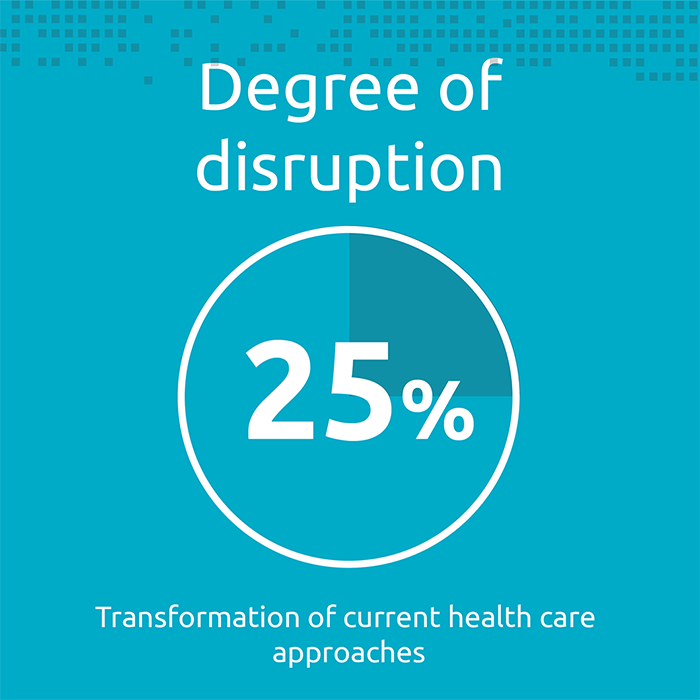 2. Degree of disruption (25%) — transformation of current health care approaches