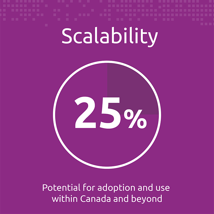3. Scalability (25%) — potential for adoption and use within Canada and beyond